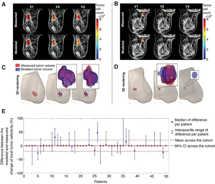 AI Digital Twins Get Better and Better: Cancer in Crosshairs