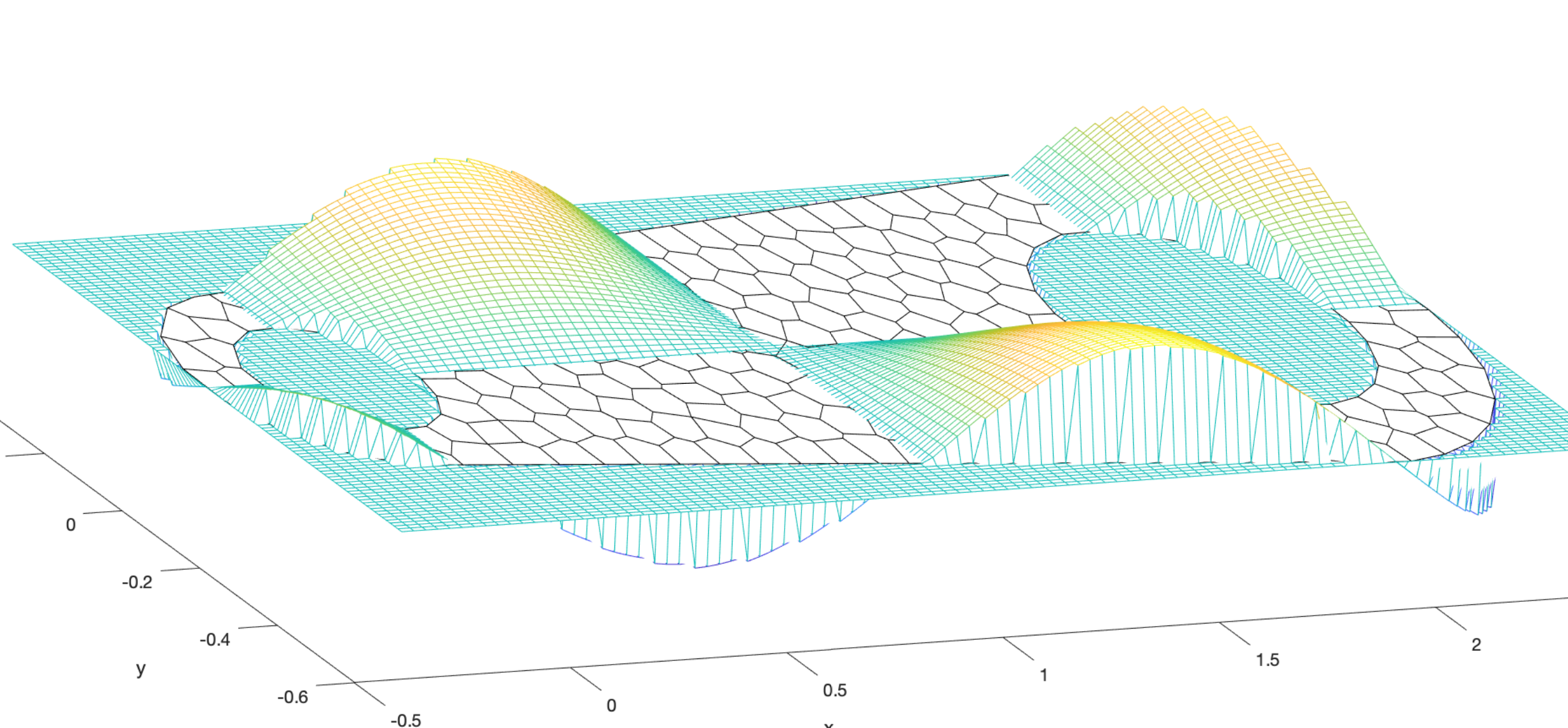 Numerical Analysis and Numerical PDEs